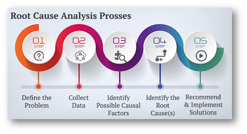 what is root cause analysis in education